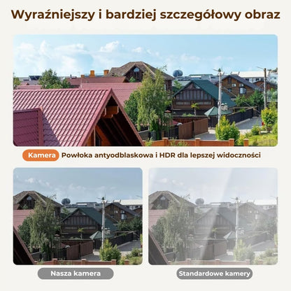 Kamera bezpieczeństwa HD o krystalicznie czystym obrazie