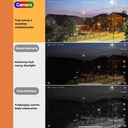 Kamera bezpieczeństwa HD o krystalicznie czystym obrazie